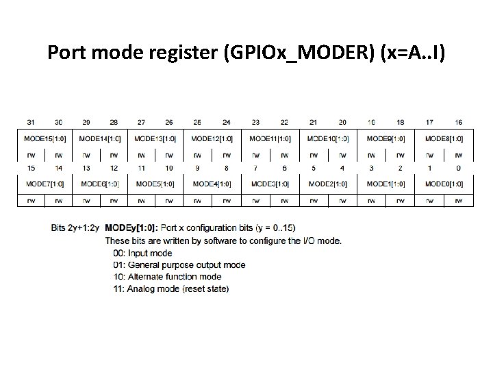 Port mode register (GPIOx_MODER) (x=A. . I) 