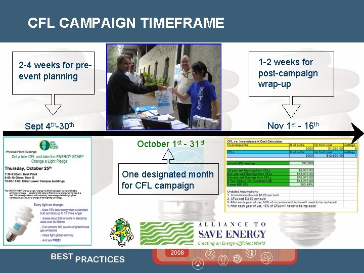 CFL CAMPAIGN TIMEFRAME 1 -2 weeks for post-campaign wrap-up 2 -4 weeks for preevent