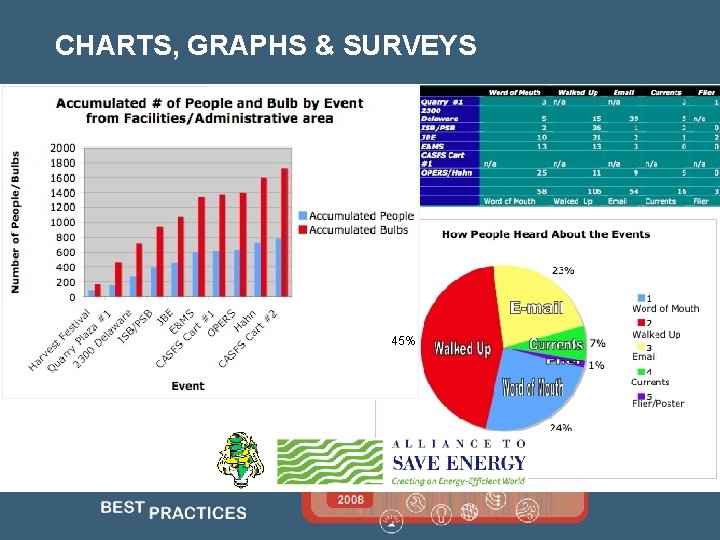 CHARTS, GRAPHS & SURVEYS 45% 