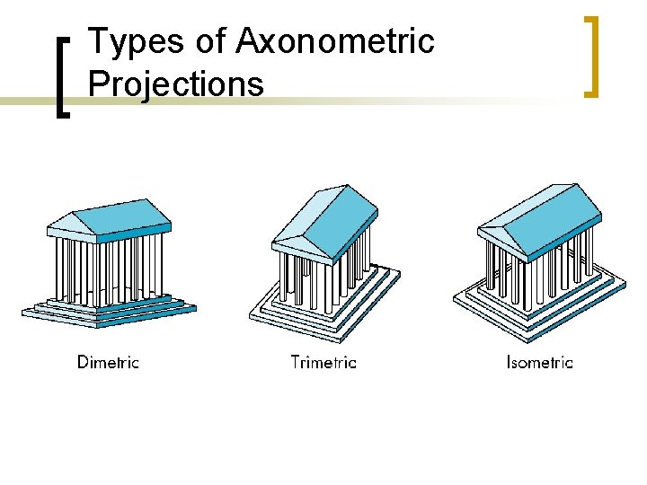 Types of Axonometric Projections 