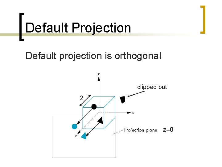 Default Projection Default projection is orthogonal clipped out 2 z=0 