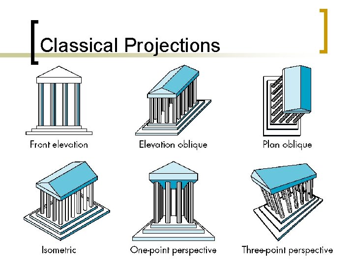 Classical Projections 