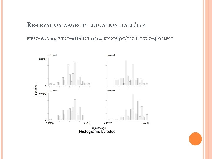 RESERVATION WAGES BY EDUCATION LEVEL/TYPE EDUC=1 GR 10, EDUC=2 SHS GR 11/12, EDUC=3 VOC/TECH,