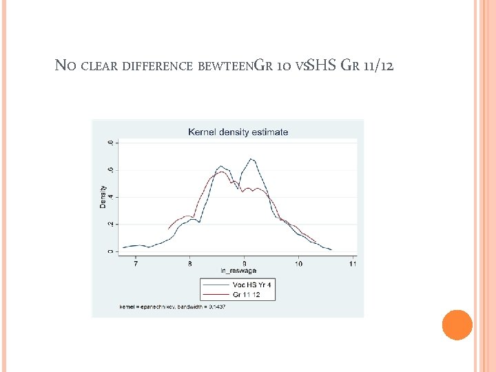 NO CLEAR DIFFERENCE BEWTEENGR 10 VSSHS GR 11/12 