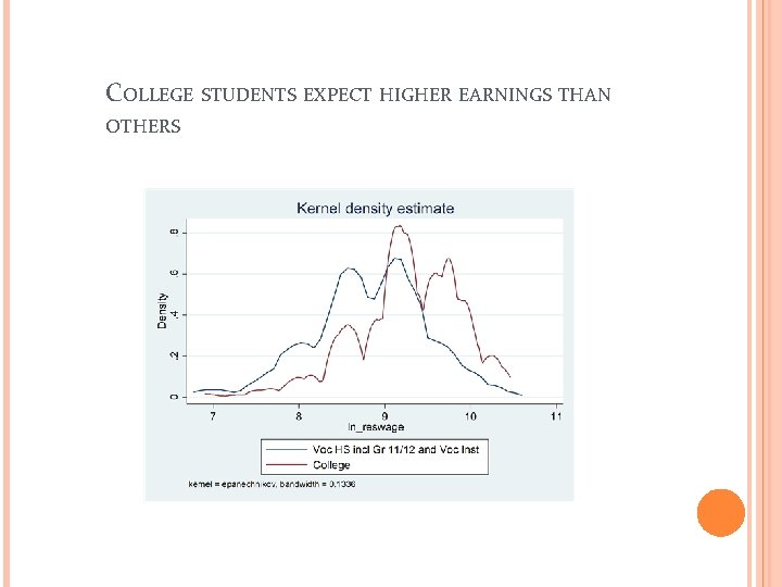 COLLEGE STUDENTS EXPECT HIGHER EARNINGS THAN OTHERS 