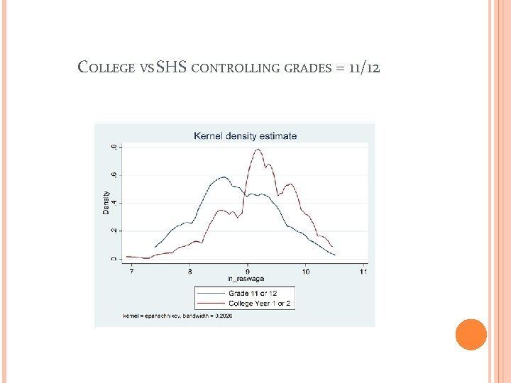 COLLEGE VS SHS CONTROLLING GRADES = 11/12 