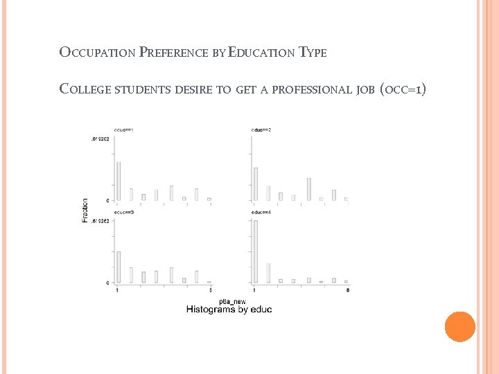 OCCUPATION PREFERENCE BY EDUCATION TYPE COLLEGE STUDENTS DESIRE TO GET A PROFESSIONAL JOB (OCC=1)