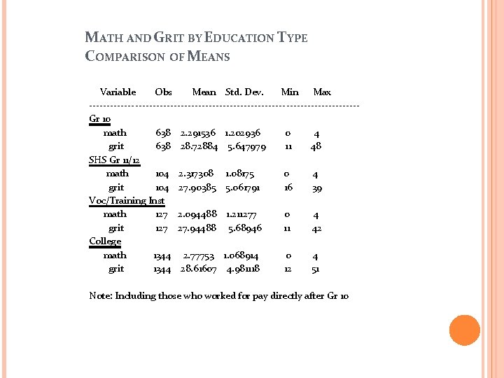 MATH AND GRIT BY EDUCATION TYPE COMPARISON OF MEANS Variable Obs Mean Std. Dev.