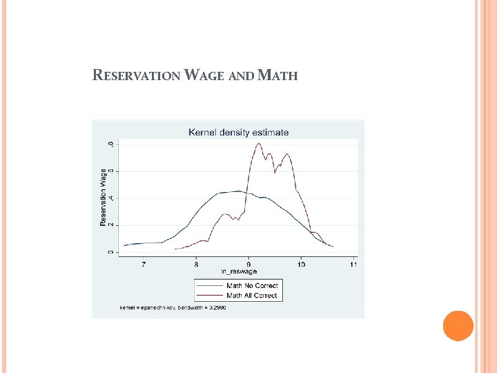 RESERVATION WAGE AND MATH 