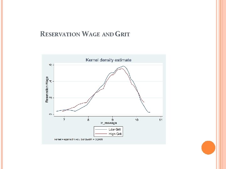 RESERVATION WAGE AND GRIT 