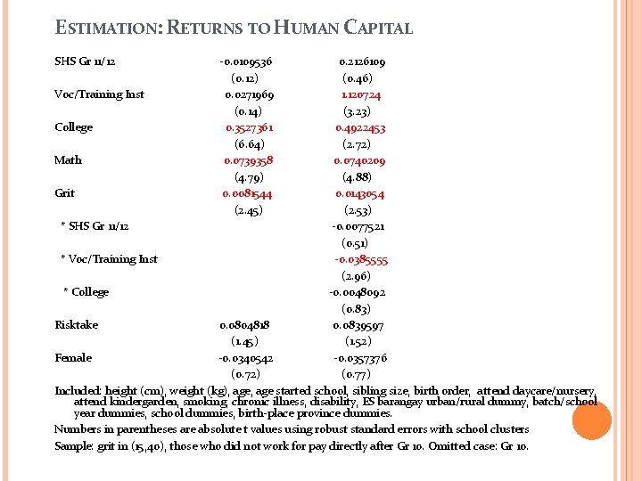 ESTIMATION: RETURNS TO HUMAN CAPITAL SHS Gr 11/12 -0. 0109536 (0. 12) 0. 0271969