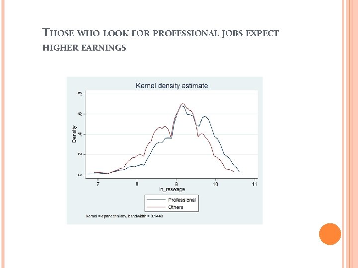 THOSE WHO LOOK FOR PROFESSIONAL JOBS EXPECT HIGHER EARNINGS 