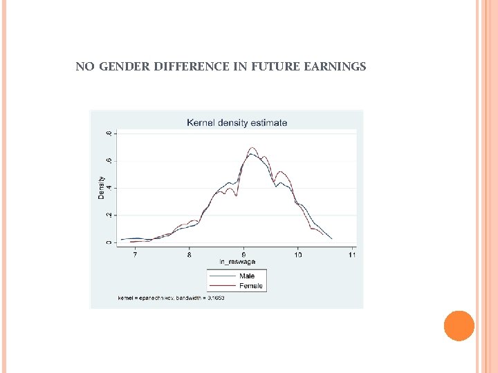 NO GENDER DIFFERENCE IN FUTURE EARNINGS 