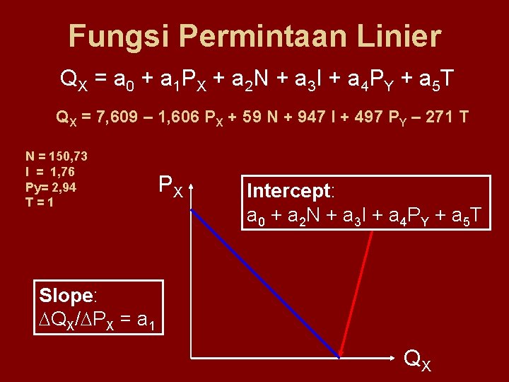 Fungsi Permintaan Linier Q X = a 0 + a 1 P X +