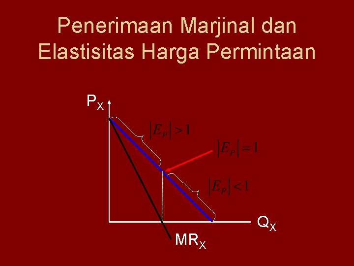 Penerimaan Marjinal dan Elastisitas Harga Permintaan PX MRX QX 