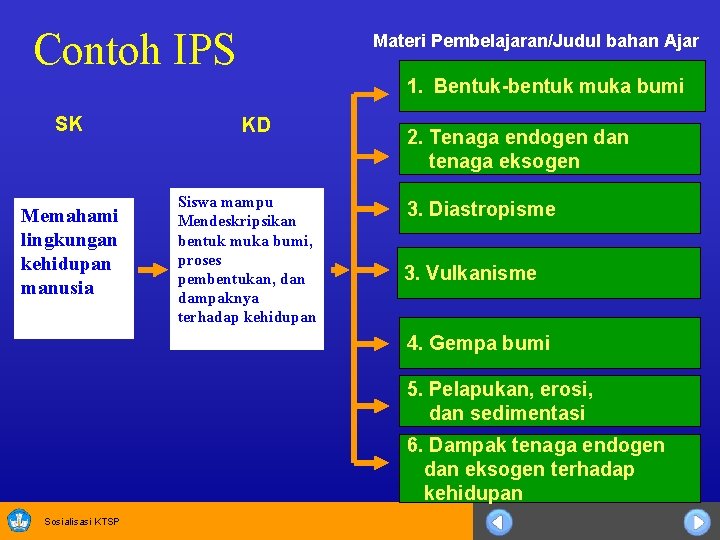 Contoh IPS Materi Pembelajaran/Judul bahan Ajar 1. Bentuk-bentuk muka bumi SK Memahami lingkungan kehidupan