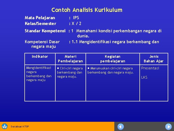 Contoh Analisis Kurikulum Mata Pelajaran Kelas/Semester : IPS : X/2 Standar Kompetensi : 1.