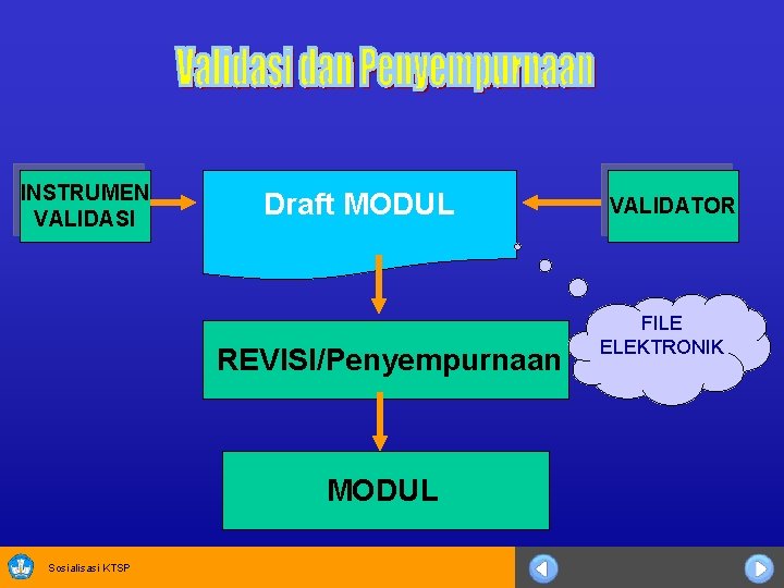 INSTRUMEN VALIDASI Draft MODUL REVISI/Penyempurnaan MODUL Sosialisasi KTSP VALIDATOR FILE ELEKTRONIK 