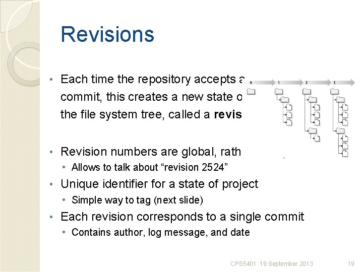 Revisions • Each time the repository accepts a commit, this creates a new state