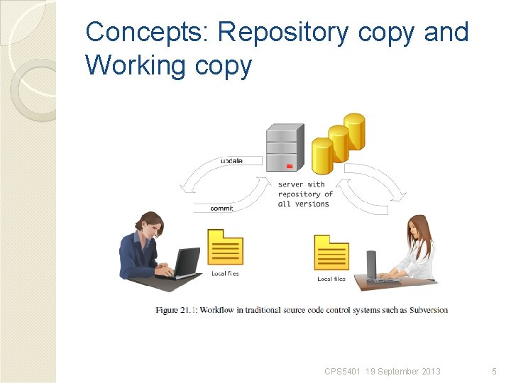 Concepts: Repository copy and Working copy CPS 5401 19 September 2013 5 