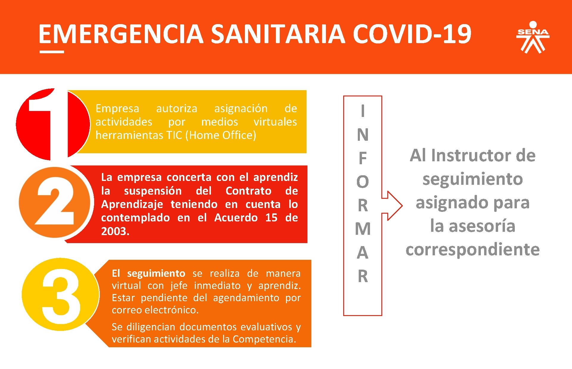 EMERGENCIA SANITARIA COVID-19 I N F La empresa concerta con el aprendiz O ALTERNATIVAS