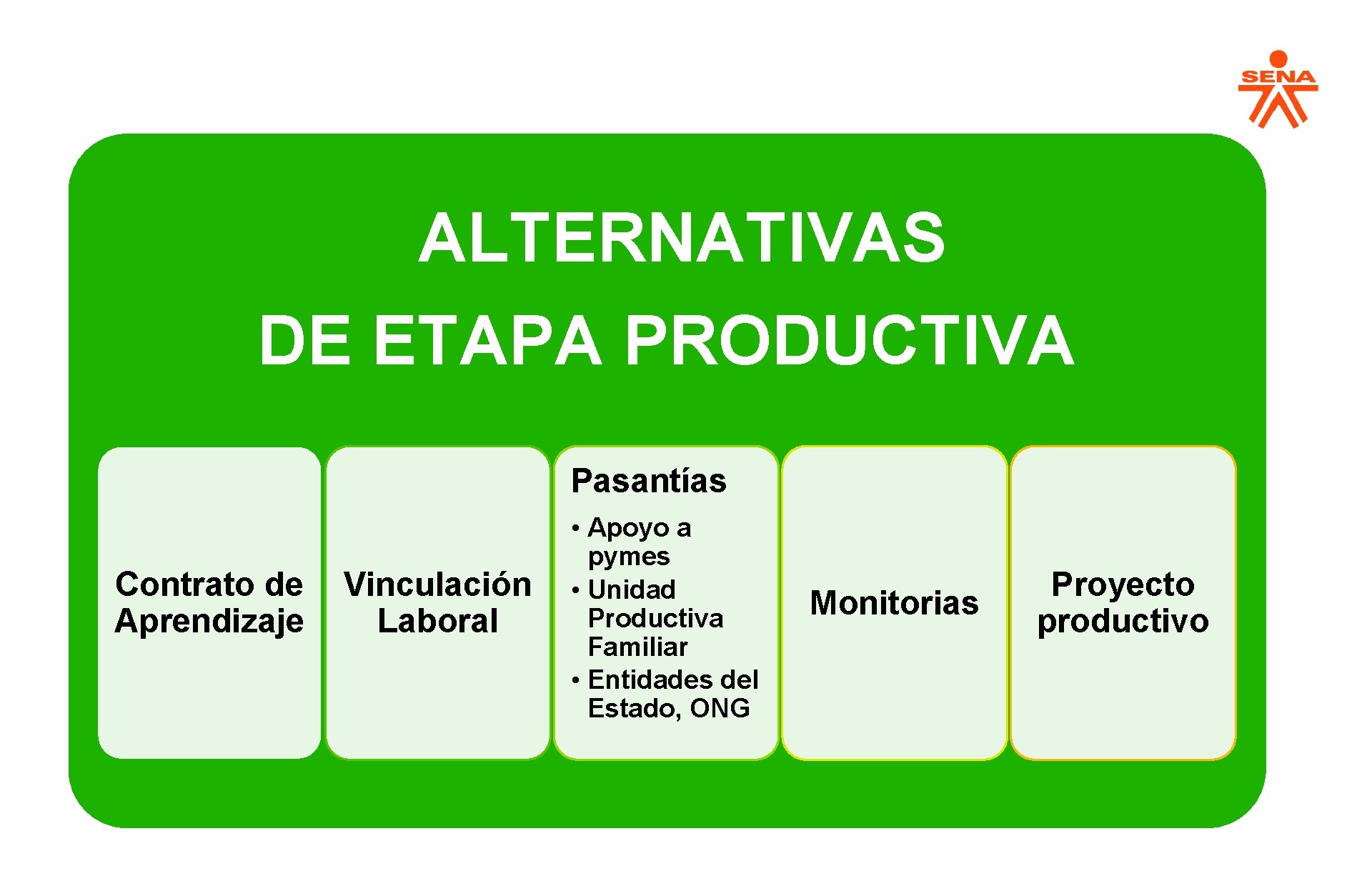 ALTERNATIVAS DE ETAPA PRODUCTIVA Pasantías Contrato de Aprendizaje Vinculación Laboral • Apoyo a pymes