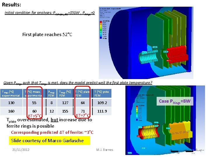 Results: Initial condition for analyses: PCshape_EQ=350 W , PRings=0 First plate reaches 52°C Given