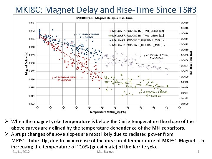 TS#3 MKI 8 C: Magnet Delay and Rise-Time Since TS#3 Ø When the magnet