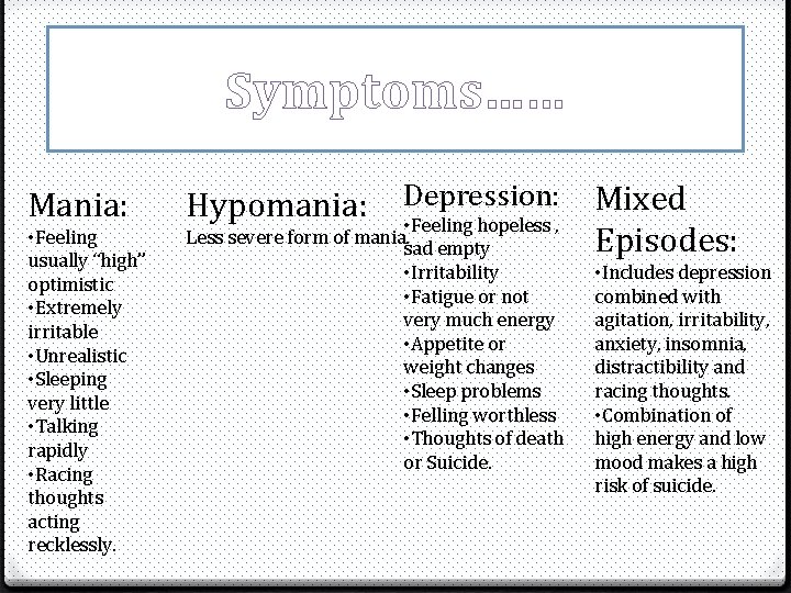 Symptoms…… Mania: • Feeling usually “high” optimistic • Extremely irritable • Unrealistic • Sleeping