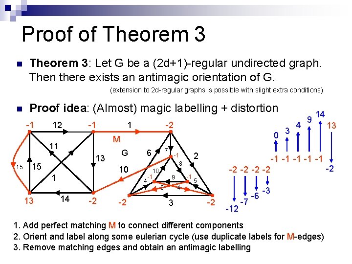 Proof of Theorem 3 n Theorem 3: Let G be a (2 d+1)-regular undirected