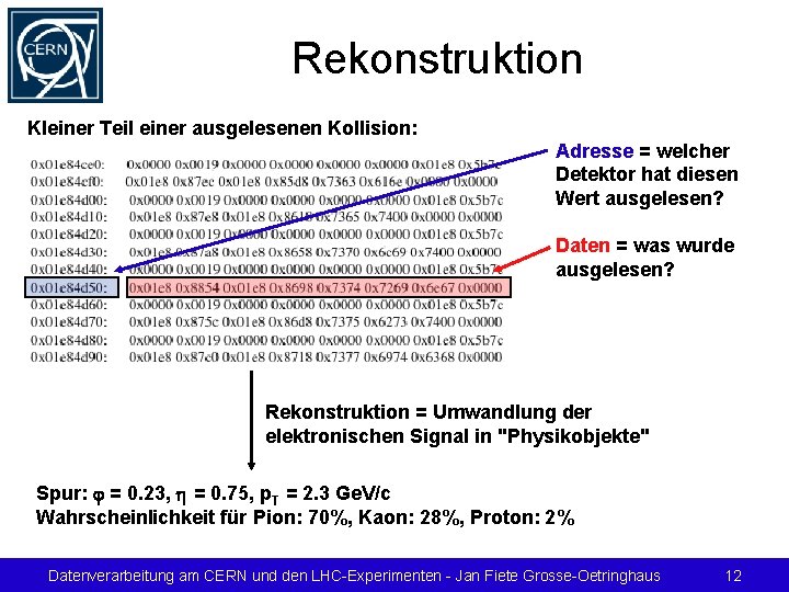 Rekonstruktion Kleiner Teil einer ausgelesenen Kollision: Adresse = welcher Detektor hat diesen Wert ausgelesen?