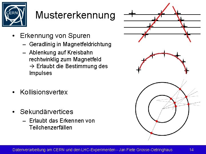 Mustererkennung • Erkennung von Spuren – Geradlinig in Magnetfeldrichtung – Ablenkung auf Kreisbahn rechtwinklig