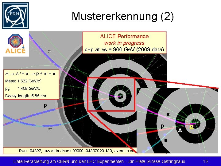 Mustererkennung (2) p p L X p Datenverarbeitung am CERN und den LHC-Experimenten -