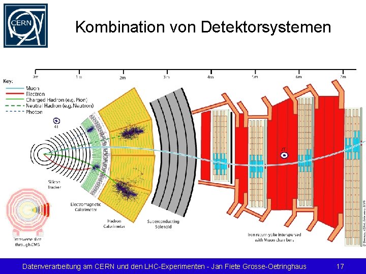 Kombination von Detektorsystemen Datenverarbeitung am CERN und den LHC-Experimenten - Jan Fiete Grosse-Oetringhaus 17