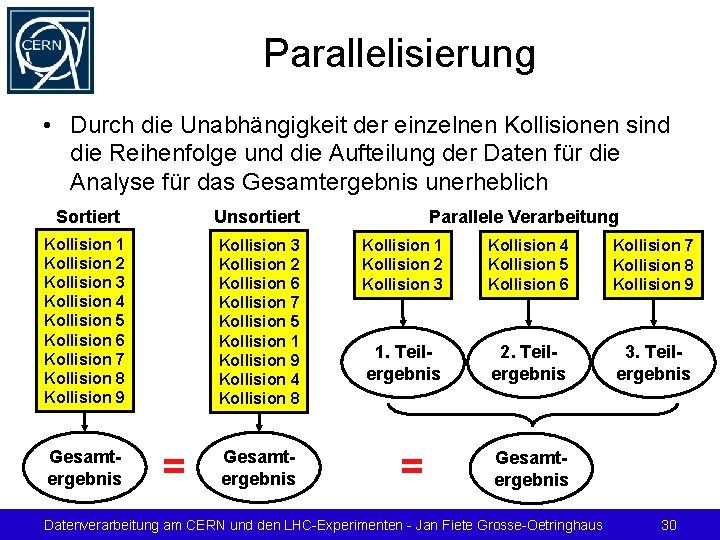 Parallelisierung • Durch die Unabhängigkeit der einzelnen Kollisionen sind die Reihenfolge und die Aufteilung