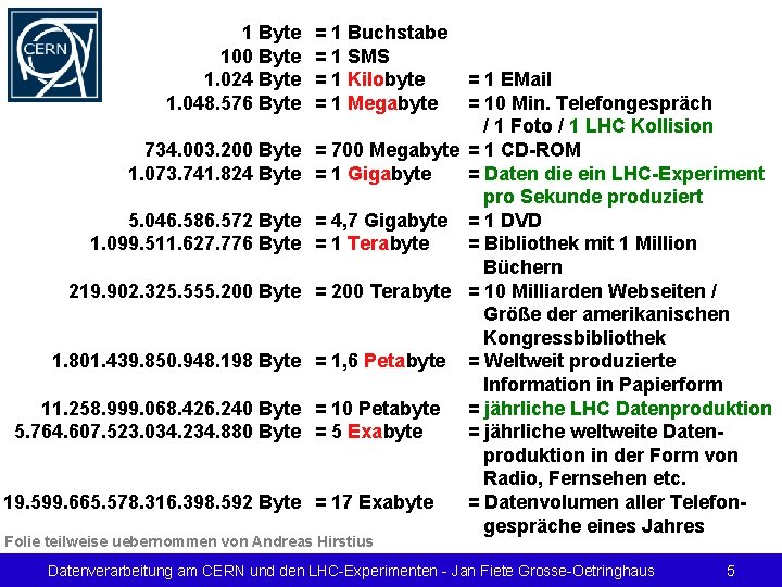 1 Byte 100 Byte 1. 024 Byte 1. 048. 576 Byte = 1 Buchstabe