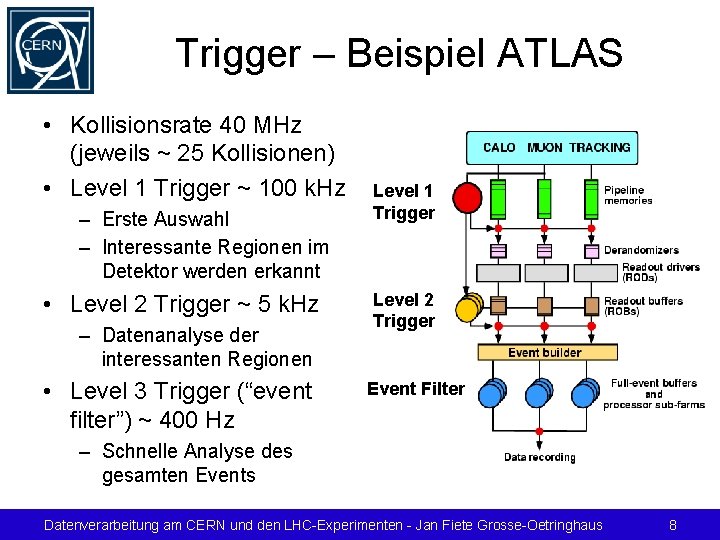 Trigger – Beispiel ATLAS • Kollisionsrate 40 MHz (jeweils ~ 25 Kollisionen) • Level