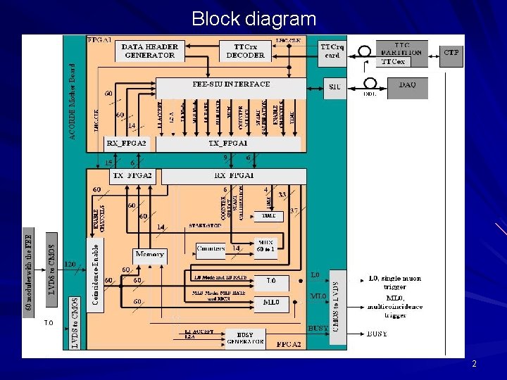 Block diagram 2 Block diagram 2
