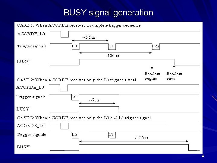 BUSY signal generation 4 BUSY signal generation 4