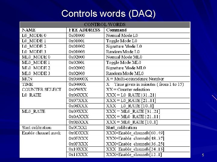 Controls words (DAQ) 5 Controls words (DAQ) 5