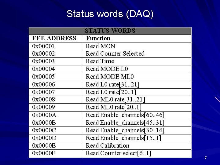 Status words (DAQ) 7 Status words (DAQ) 7