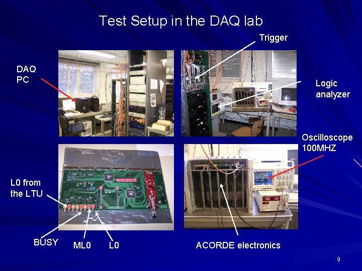 Test Setup in the DAQ lab Trigger DAQ PC Logic analyzer Oscilloscope 100 MHZ Test Setup in the DAQ lab Trigger DAQ PC Logic analyzer Oscilloscope 100 MHZ