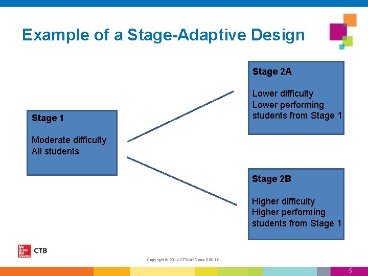 Example of a Stage-Adaptive Design Stage 2 A Lower difficulty Lower performing students from