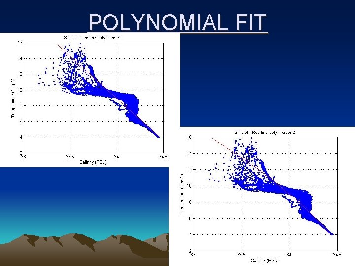 POLYNOMIAL FIT 
