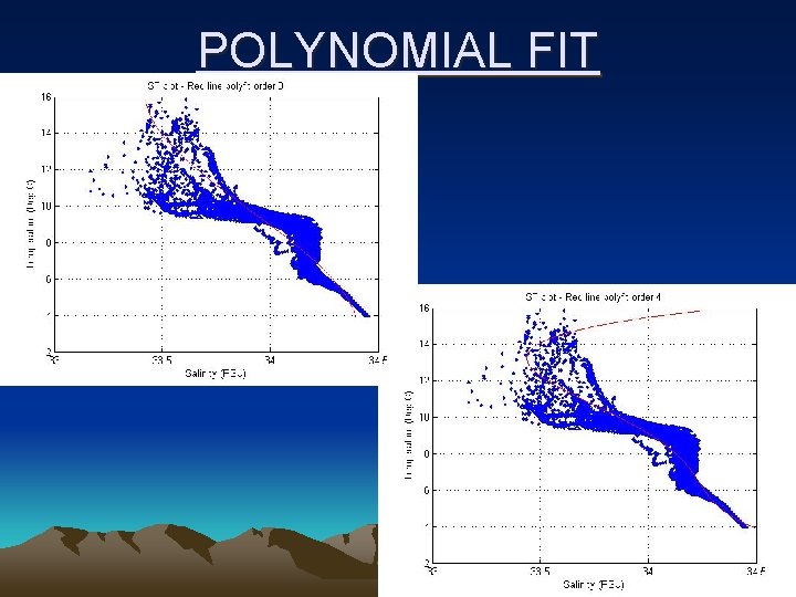 POLYNOMIAL FIT 