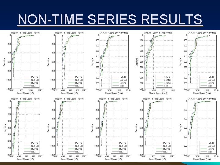 NON-TIME SERIES RESULTS 