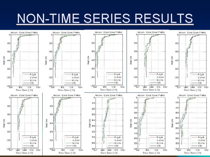 NON-TIME SERIES RESULTS 