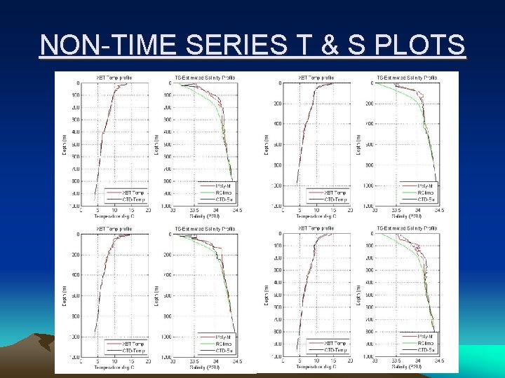 NON-TIME SERIES T & S PLOTS 