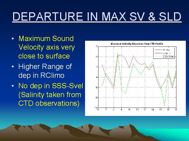 DEPARTURE IN MAX SV & SLD • Maximum Sound Velocity axis very close to