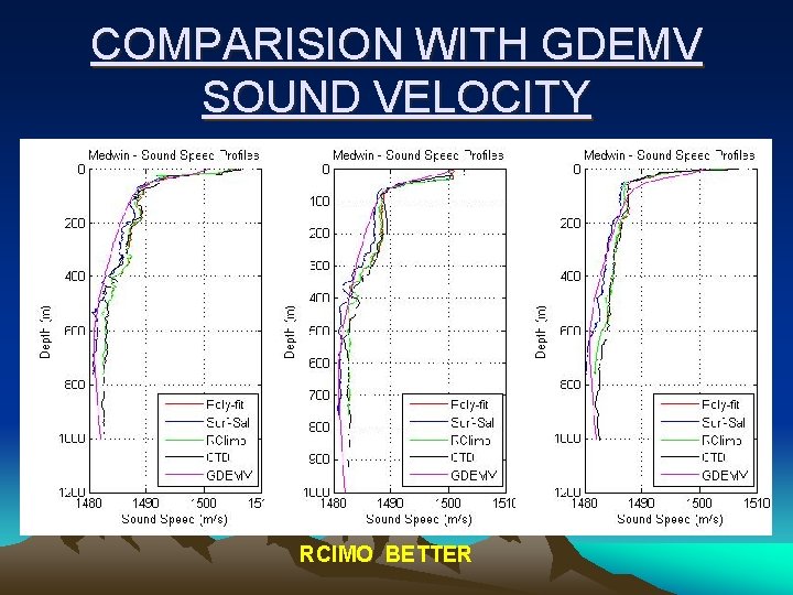 COMPARISION WITH GDEMV SOUND VELOCITY RCIMO BETTER 